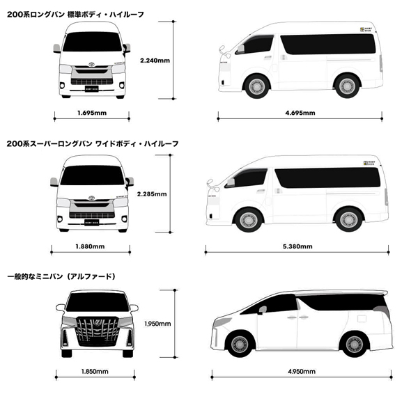 Hiace Van Dimensions (Inside and Out) Tweed Heads